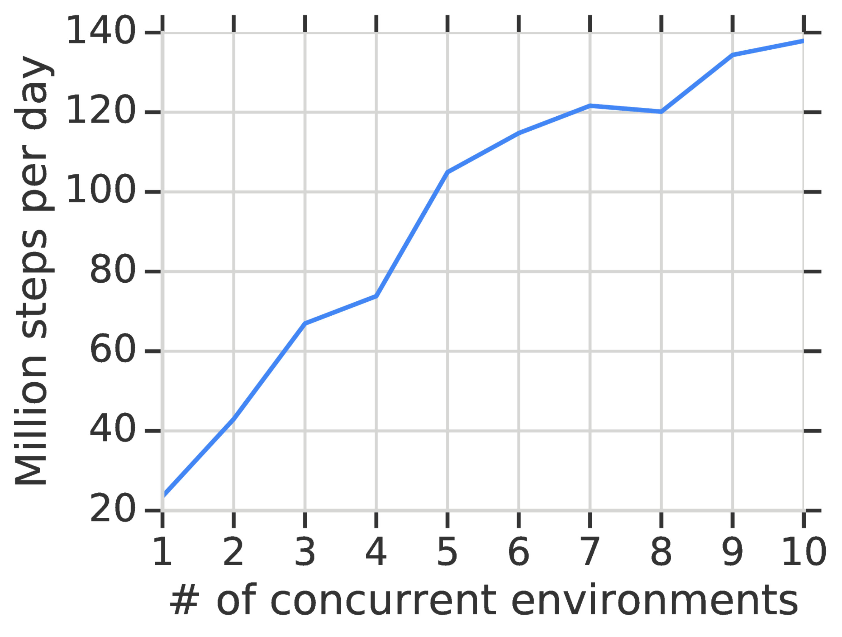 Figure 25